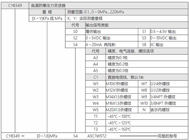 CYB349選型表 CYB349選型表