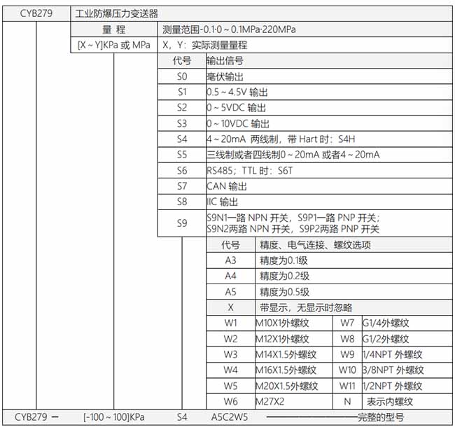 CYB279工業防爆壓力變送器選型表 CYB279工業防爆壓力變送器選型表
