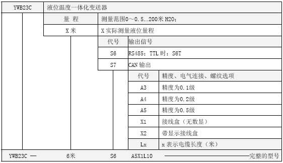YWB23C選型表 YWB23C選型表